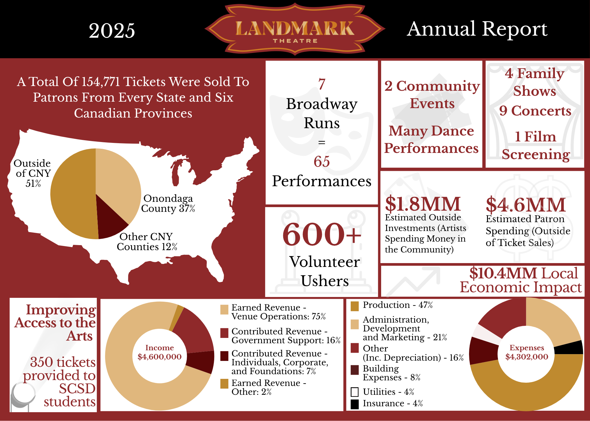 Landmark Theatre Annual Report - 2024